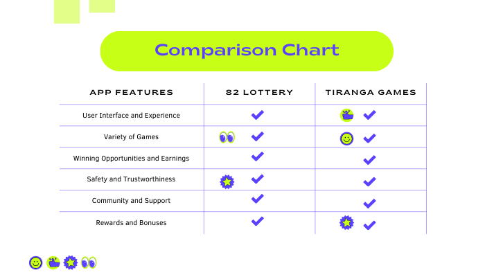 Comparison Chart 82 lottery to tiranga games