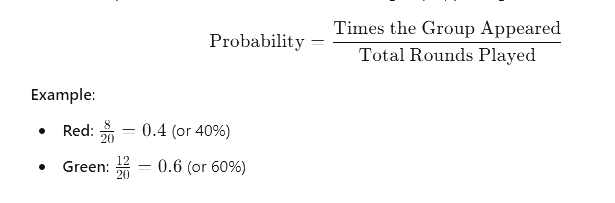 Use this simple formula to find the chance of each group appearing